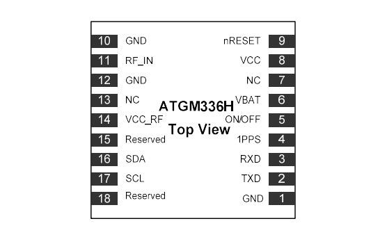 Module GPS GP-02