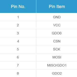 Module thu phát RF E07-M1101D chip CC1101 433Mhz 600m SPI