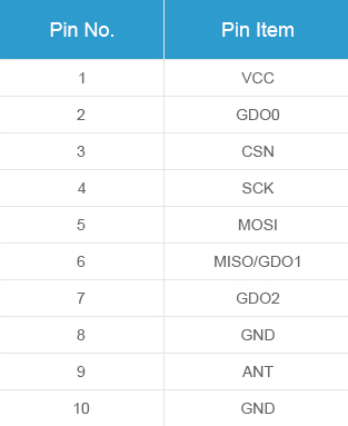Module thu phát RF E07-M1101S 433Mhz 400m SPI