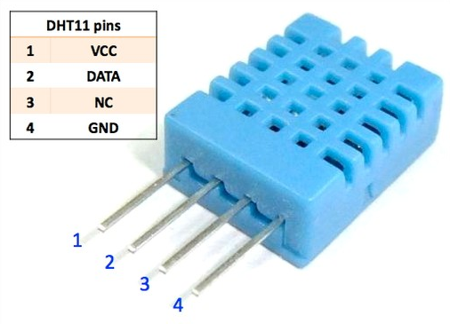 Sơ đồ chân cảm biến DHT11