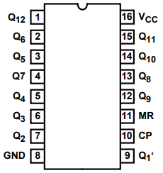 74HC4040M SOP16