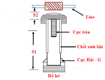 cấu tạo chống sét ống