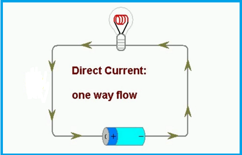 Dòng điện một chiều DC