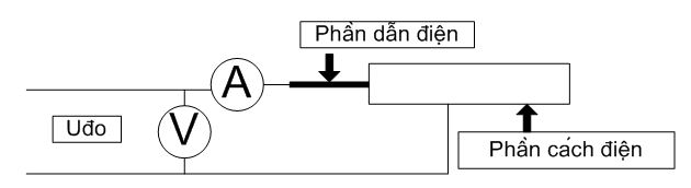 đo điện trỏ cách điện bằng V-A