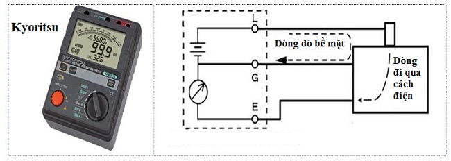 do-dien-tro-cach-dien-megaohm