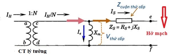 hở mạch máy biến dòng