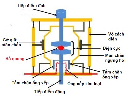 nguyen ly lam viec cua may cat chan khong VCB