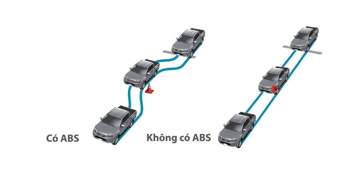 Hệ thống chống bó cứng phanh ABS trên Toyota Hilux