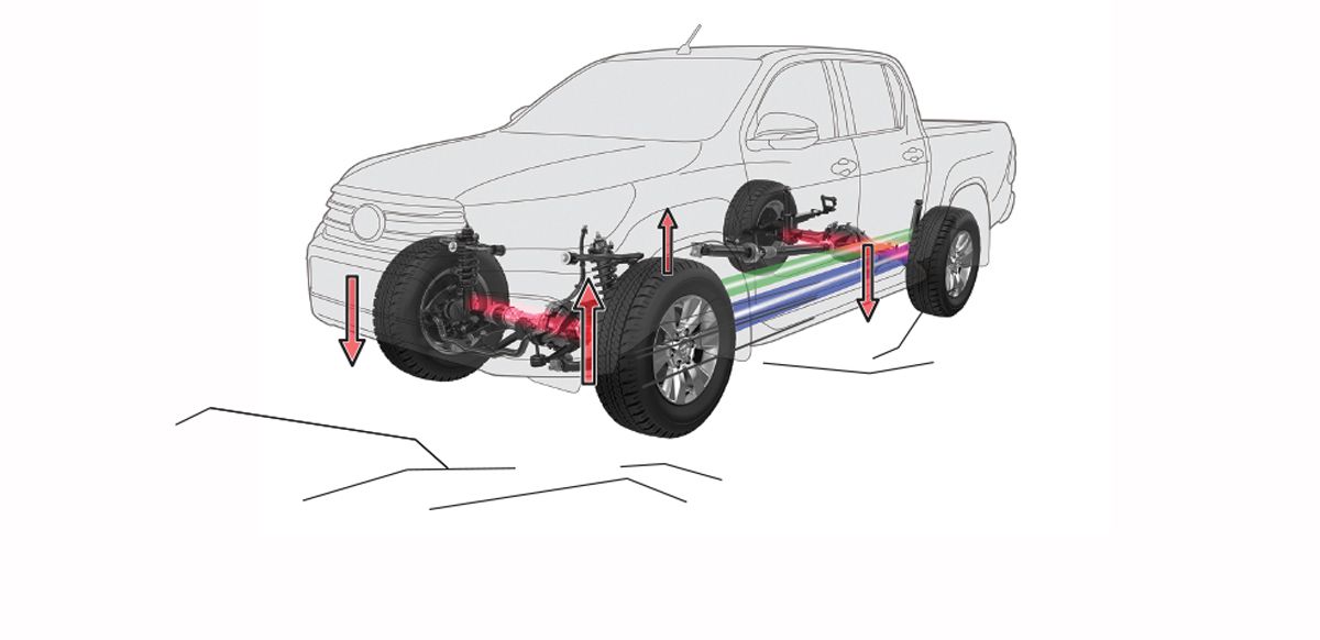 Hệ thống kiểm soát lực kéo chủ động trên Toyota Hilux