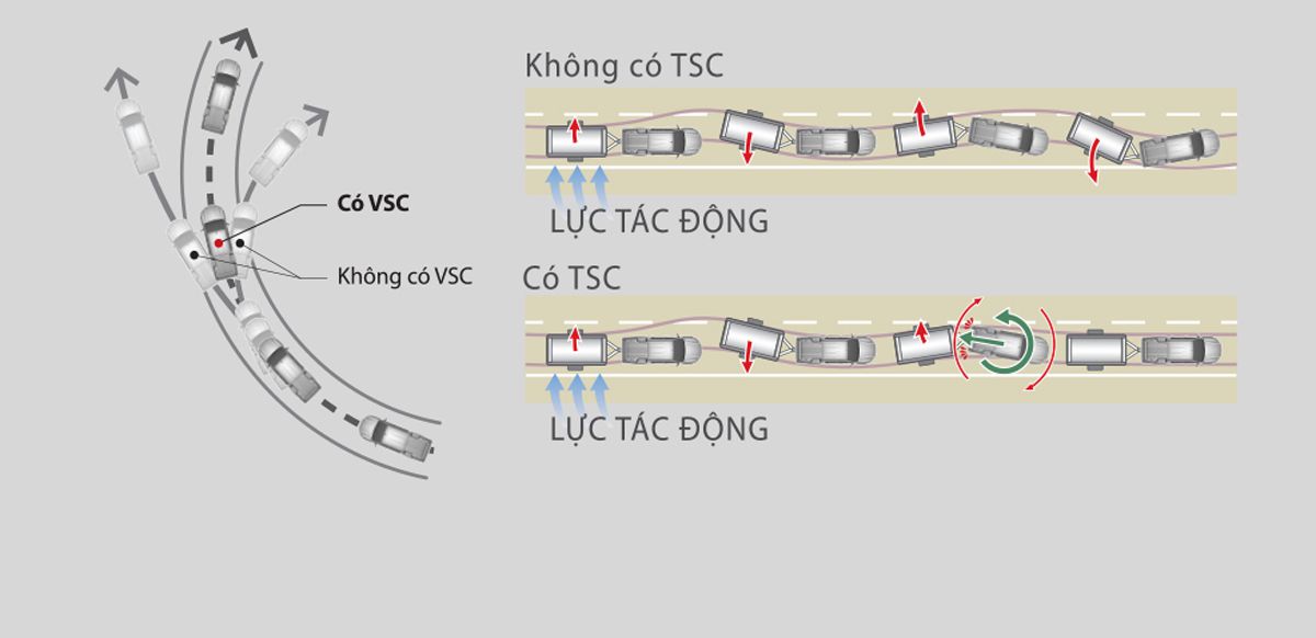 Hệ thống VSC trên Toyota Hilux
