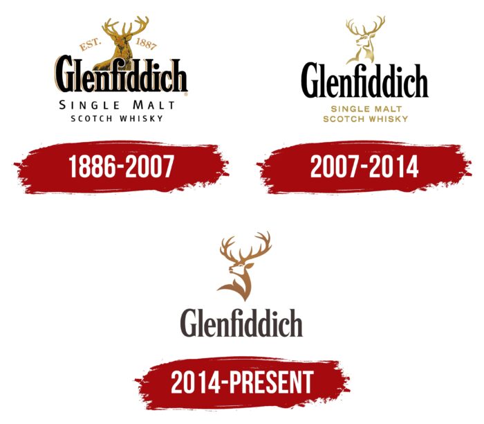 Hình ảnh Logo Glenfiddich