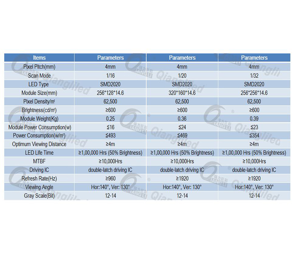 MODULE LED INDOOR QIANGLI P4 dòng Q – Led-card.vn