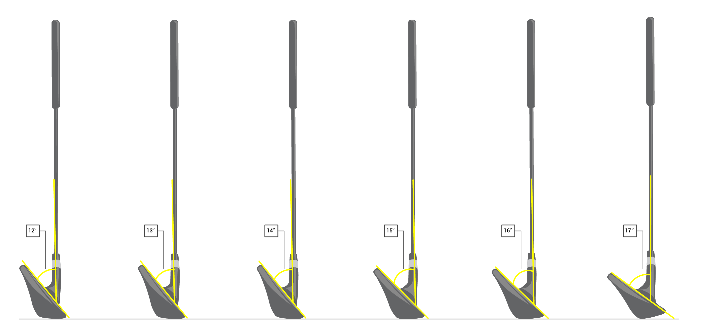 Hướng dẫn chọn gậy golf cho người mới chơi Hướng dẫn chọn gậy golf cho người mới chơi