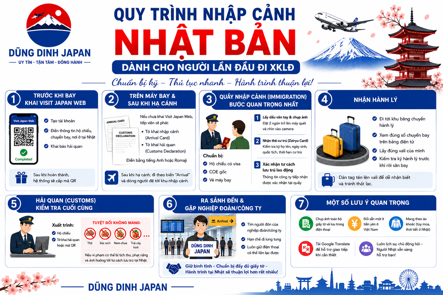 HƯỚNG DẪN NHẬP CẢNH NHẬT BẢN CHO NGƯỜI LẦN ĐẦU ĐI XKLĐ 🇯🇵