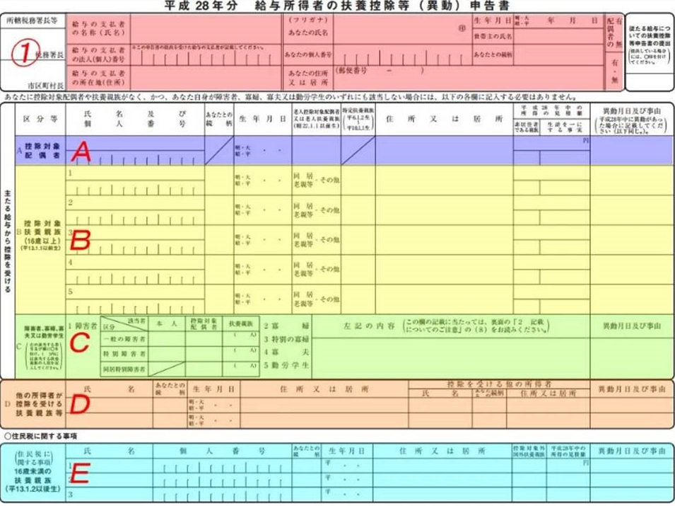 Điều chỉnh thuế cuối năm - Người lao động Nhật Bản cần biết