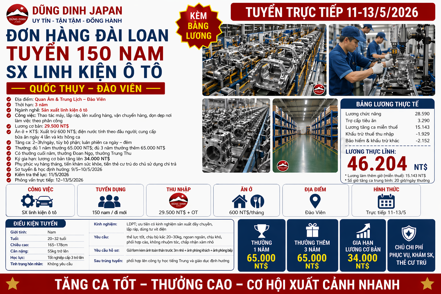 Đơn Quốc Thụy - Tuyển 150 Nam sản xuất linh kiện ô tô tại Đào Viên