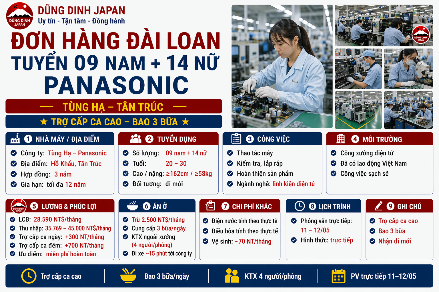 Tùng Hạ Panasonic tuyển 09 nam + 14 nữ linh kiện điện tử tại Tân Trúc, Đài Loan