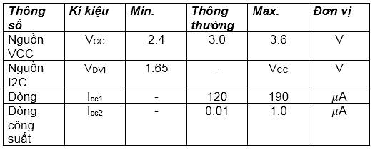 Một số giá trị thông số trong điều kiện hoạt động