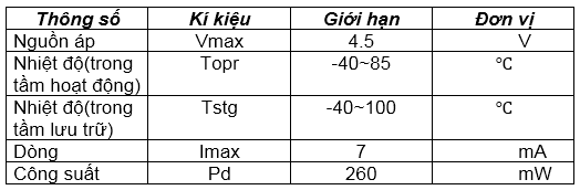 Bảng giá trị thông số cực đại