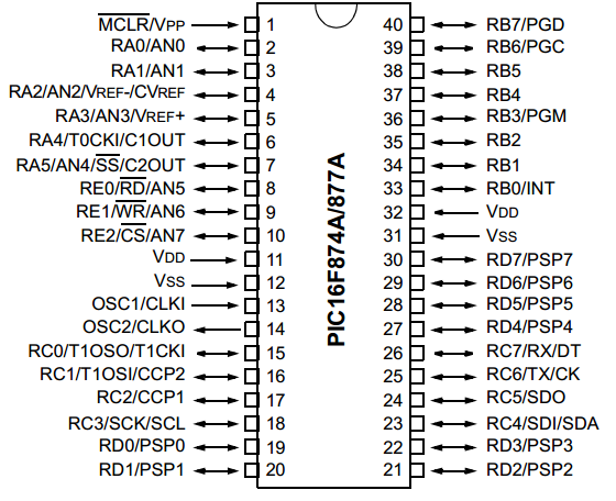 PIC 16F877A I/P DIP40