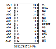 DS12C887 Real Time