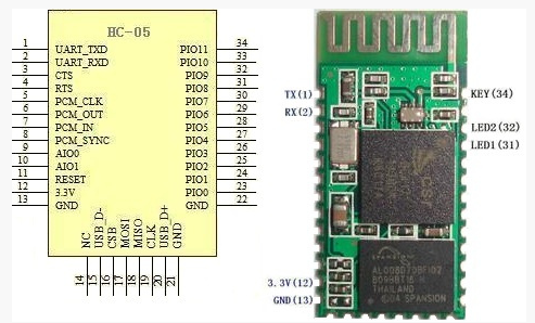 Bluetooth HC05