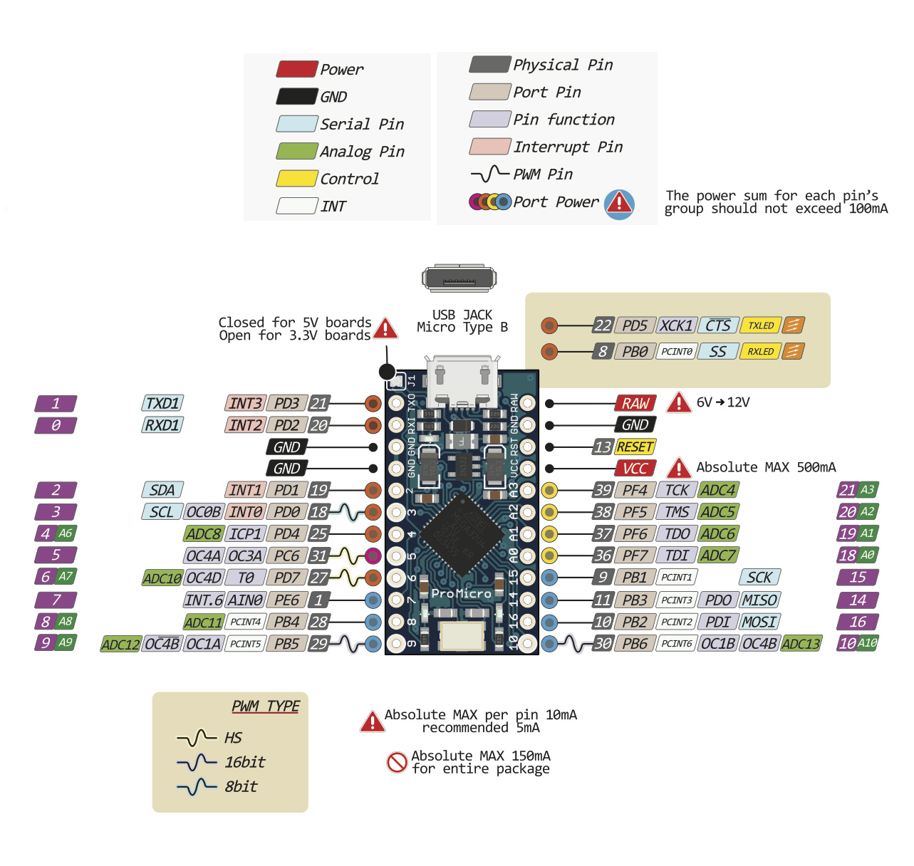 Arduino Pro Micro Schematic