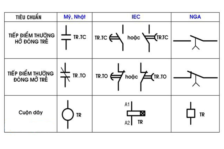 đế-relay-timer-thời-gian-8-chân