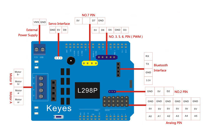 arduino-control-motor-l298p