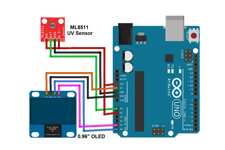 module-cảm-biến-tia-uv