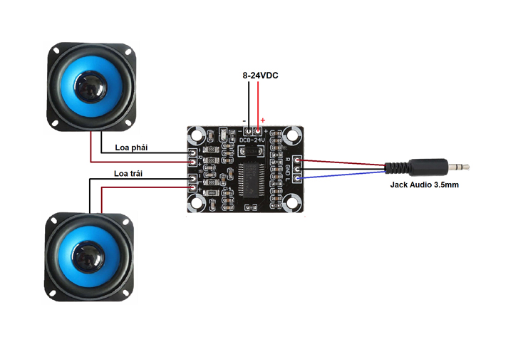 module-khuếch-đại-âm-thanh