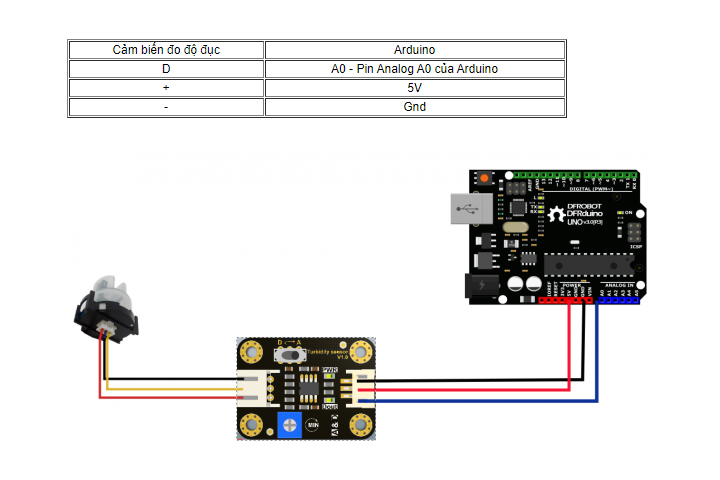 cảm-biến-đo-độ-đục-chất-lỏng