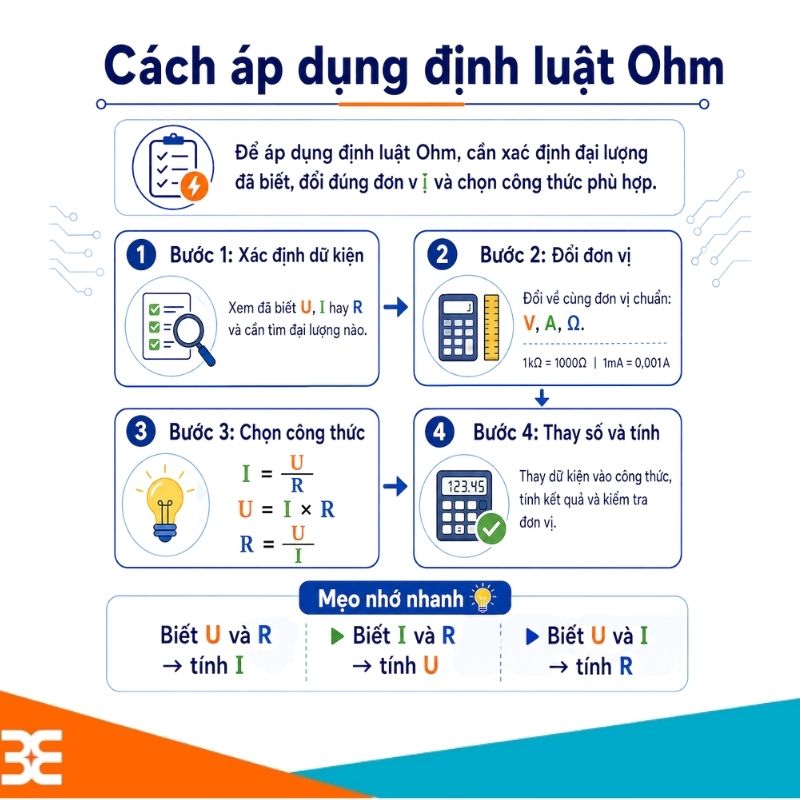 Cách áp dụng định luật Ohm