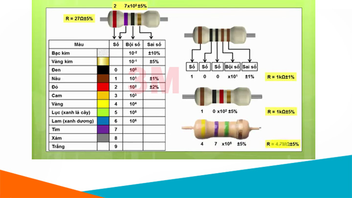 Cách đọc điện trở