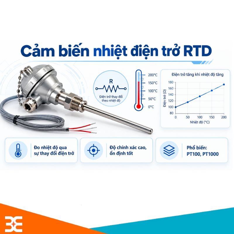 Cảm biến nhiệt điện trở RTD