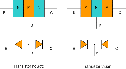 Hướng dẫn đo Transistor sống hay chết