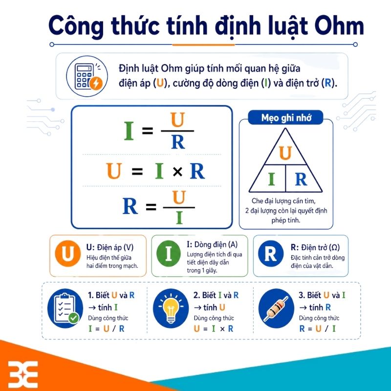 Công thức tính định luật Ohm