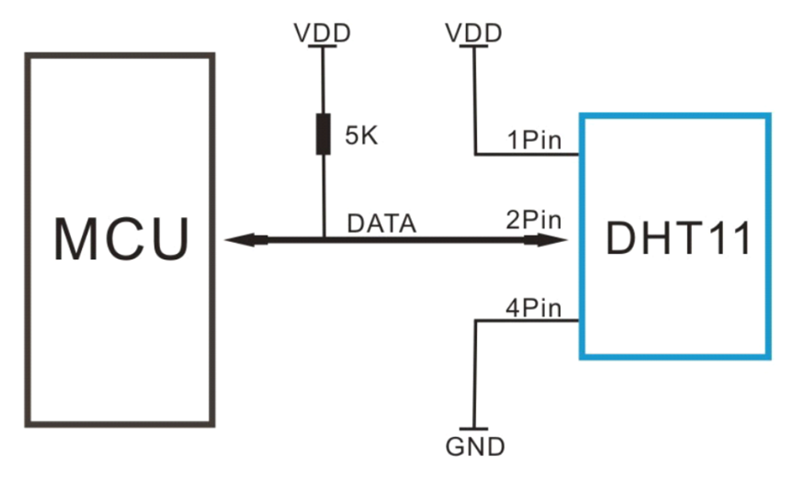 CẢM BIẾN NHIỆT ĐỘ -ĐỘ ĐỘ ẨM DHT11