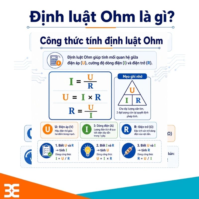 Định luật Ohm là gì?