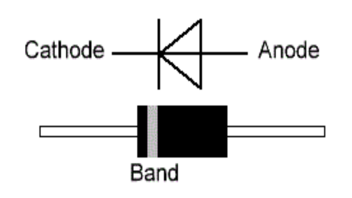 Diode SF58