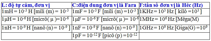 đơn vị tụ điện