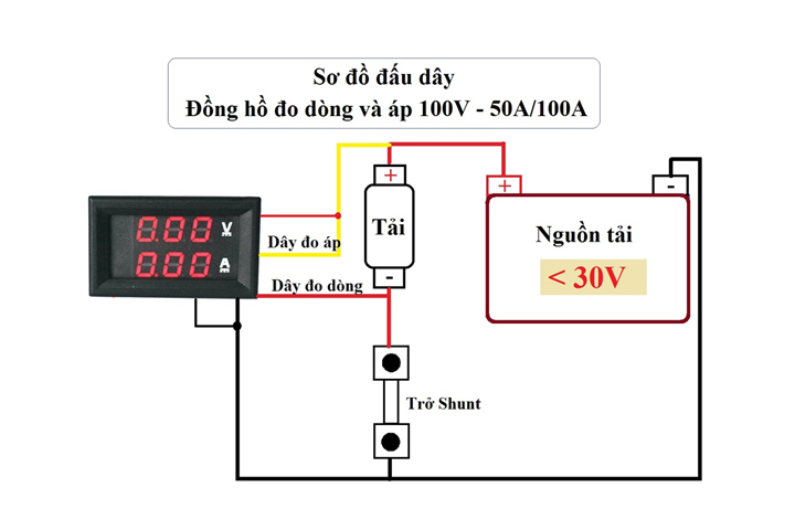 đồng-hồ-đo-dòng-đo-áp-có-kèm-trở-shunt