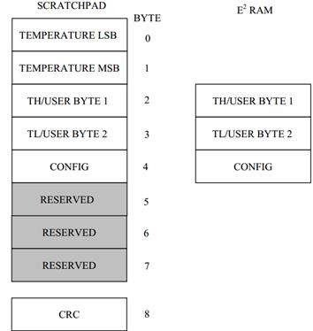 CẢM BIẾN NHIỆT ĐỘ DS18B20