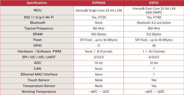 esp32