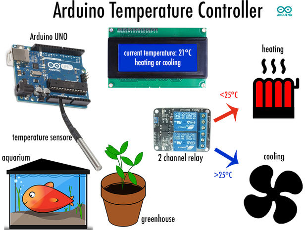 Arduino temperature controller