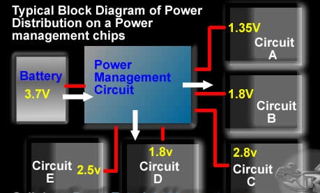 hoat động của IC nguồn