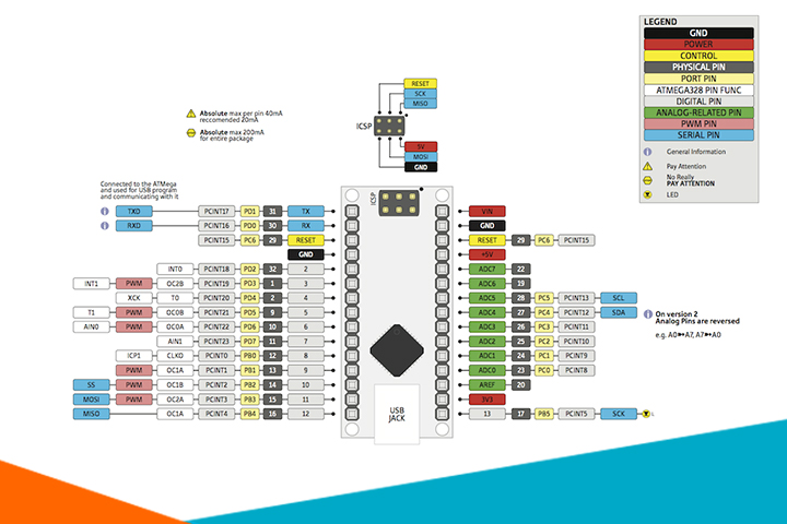 Kit Arduino Nano 