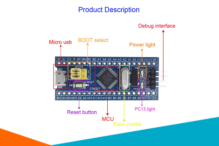 KIT STM32F103C8T6 Mini 