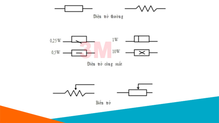 Ký hiệu của điện trở