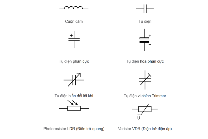 ký hiệu linh kiện điện tử - ky hieu linh kien dien tu